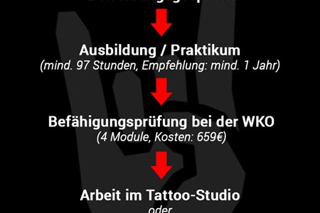 Tatowierer Werden In Osterreich Alles Was Du Wissen Musst Tattoo Netzwerk